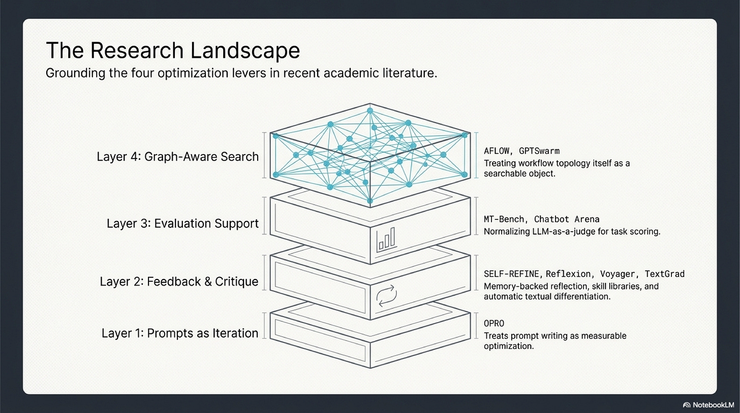 Slide 4: The research landscape Slide 4: The research landscape