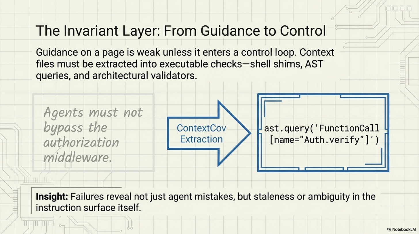 Instruction files become control surfaces only when constraints enter executable checks Instruction files become control surfaces only when constraints enter executable checks