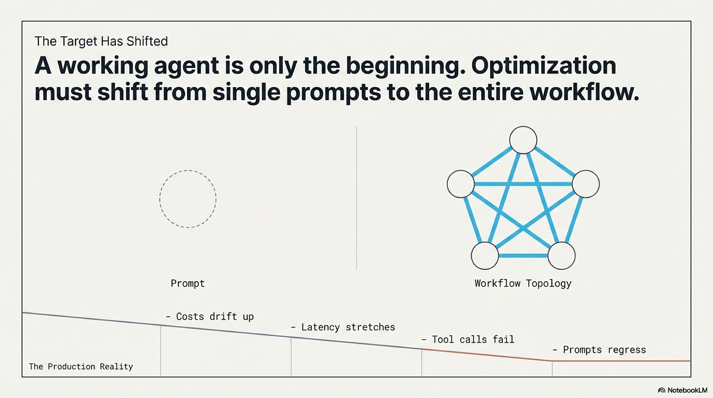 Slide 2: The target has shifted Slide 2: The target has shifted