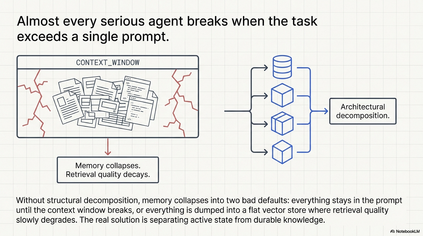 Slide 2: The two bad defaults