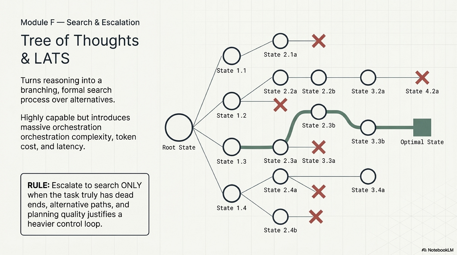 Slide 10: Search-heavy escalation