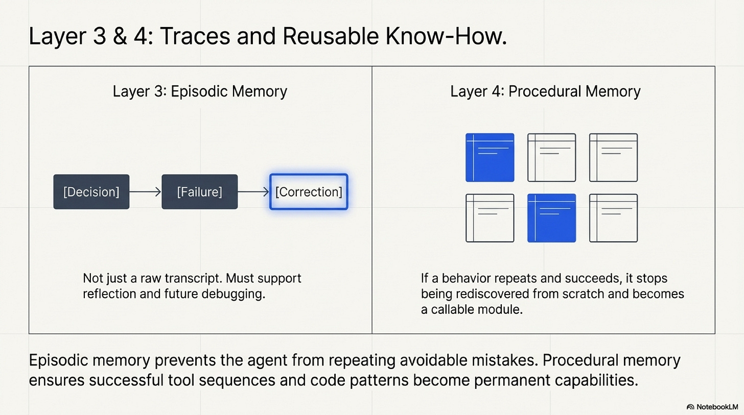 Slide 6: Traces and reusable know-how