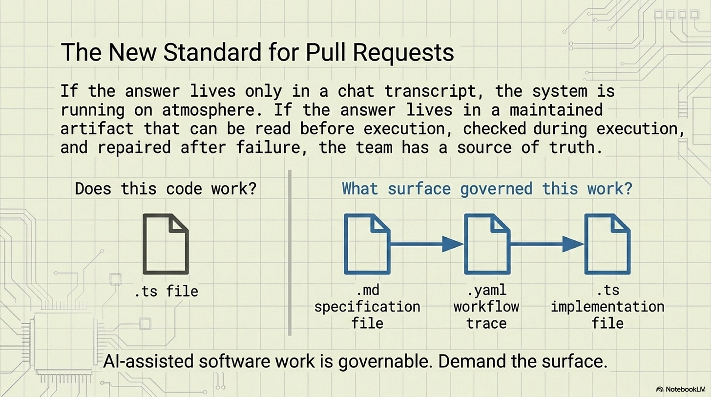 The governable pull-request review starts upstream of the diff The governable pull-request review starts upstream of the diff