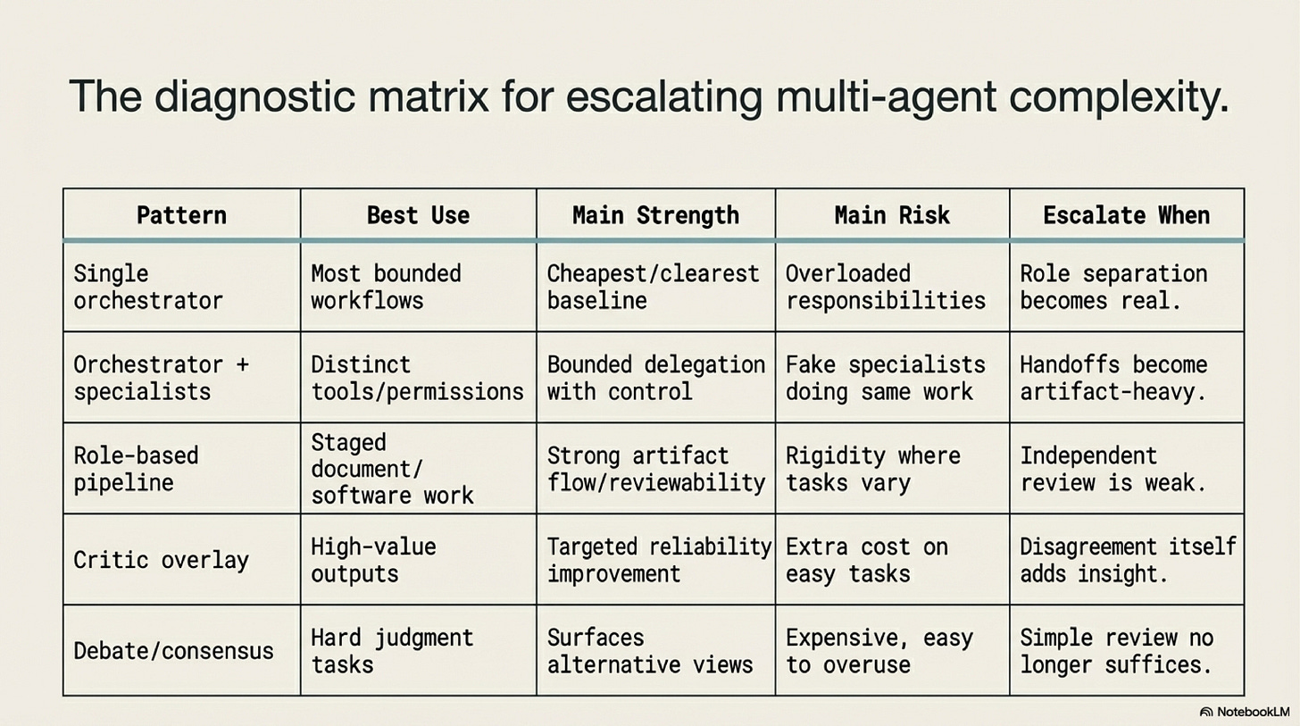 Slide 11: The escalation path