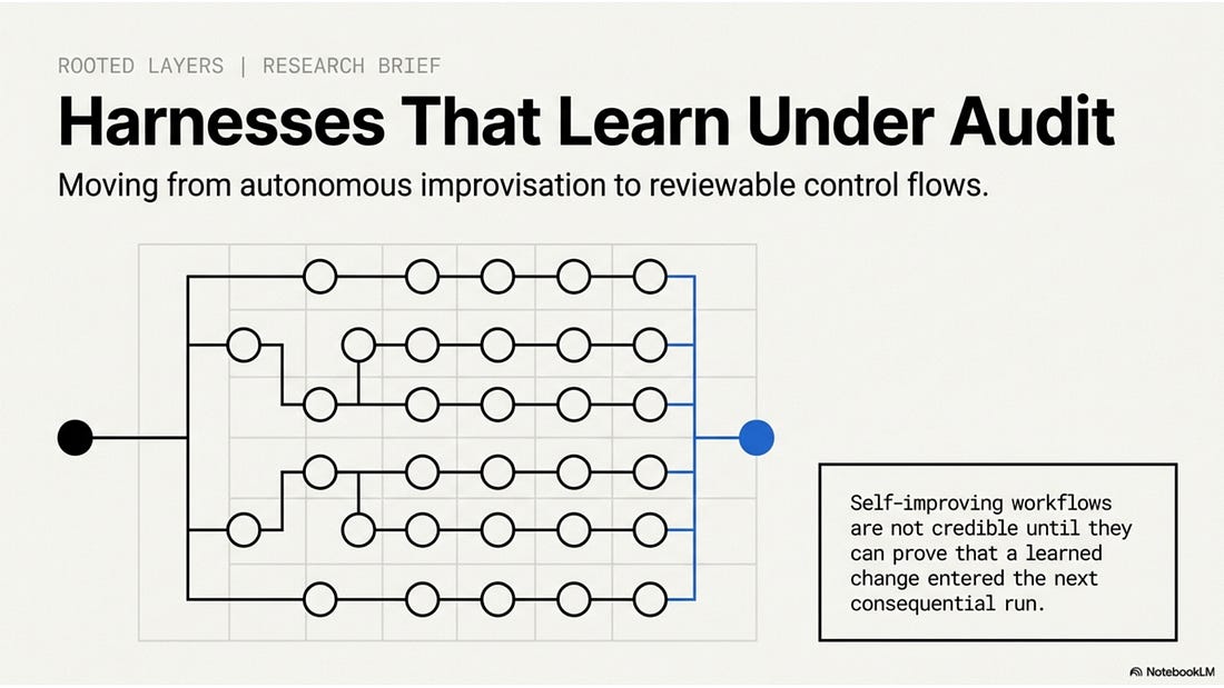 Diagram-style slide describing invocation, consumption, adherence, and regression as the activation chain.