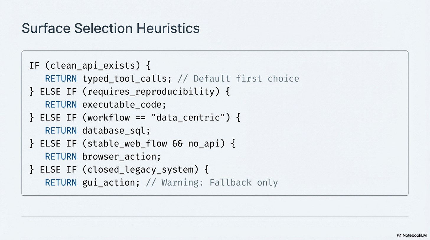 Slide 7: Surface Selection Heuristics