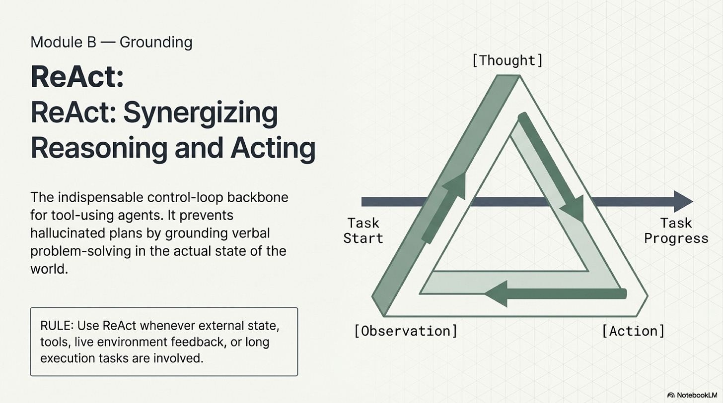Slide 6: ReAct as the operational backbone