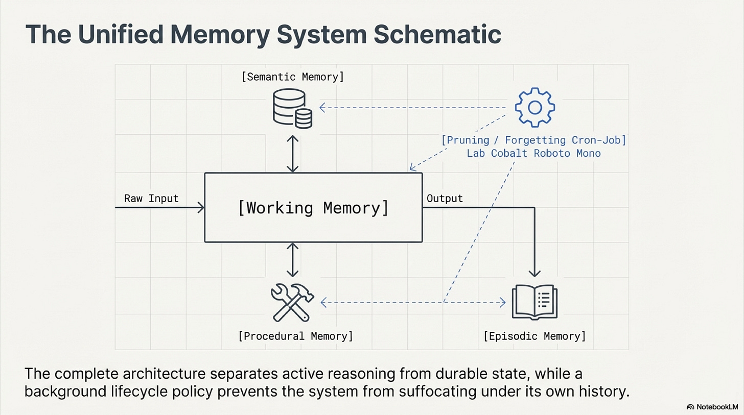 Slide 9: The unified memory system