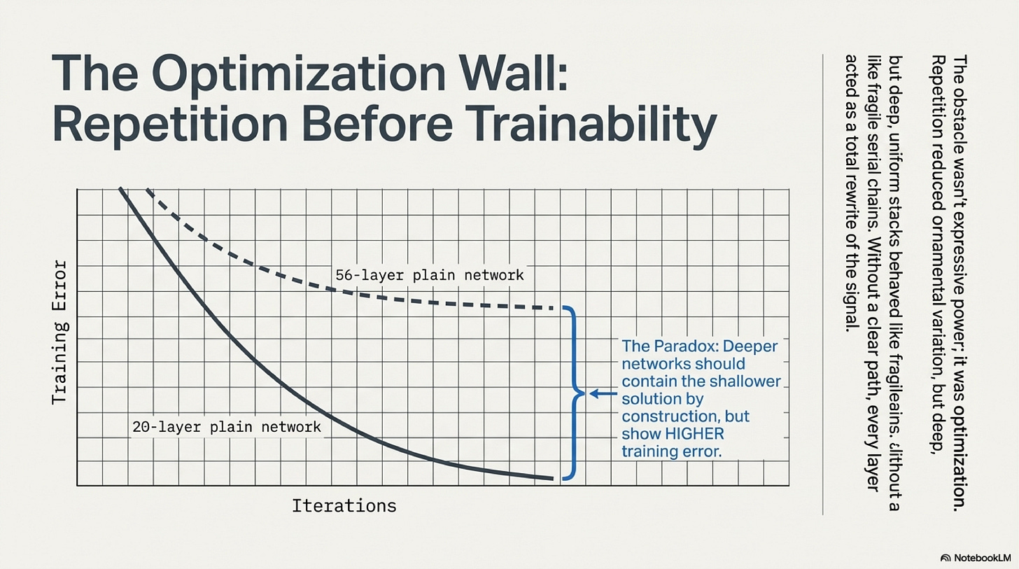 Optimization wall before residual depth