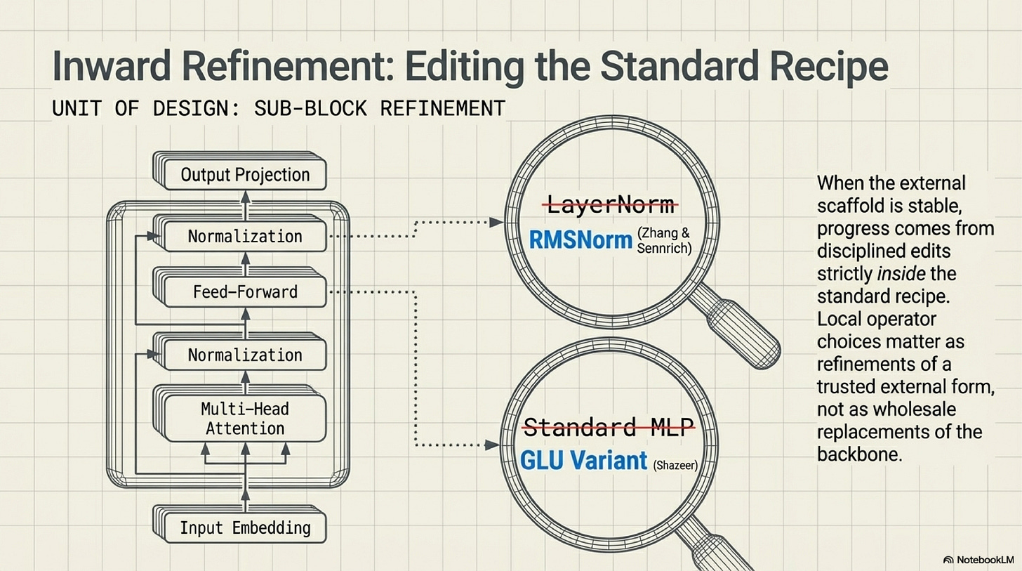 Inward refinement of the standard recipe