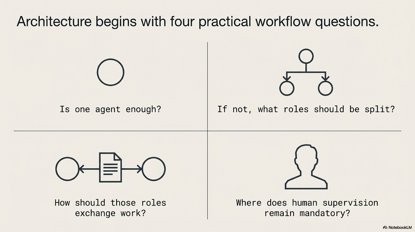 Slide 3: The four workflow questions