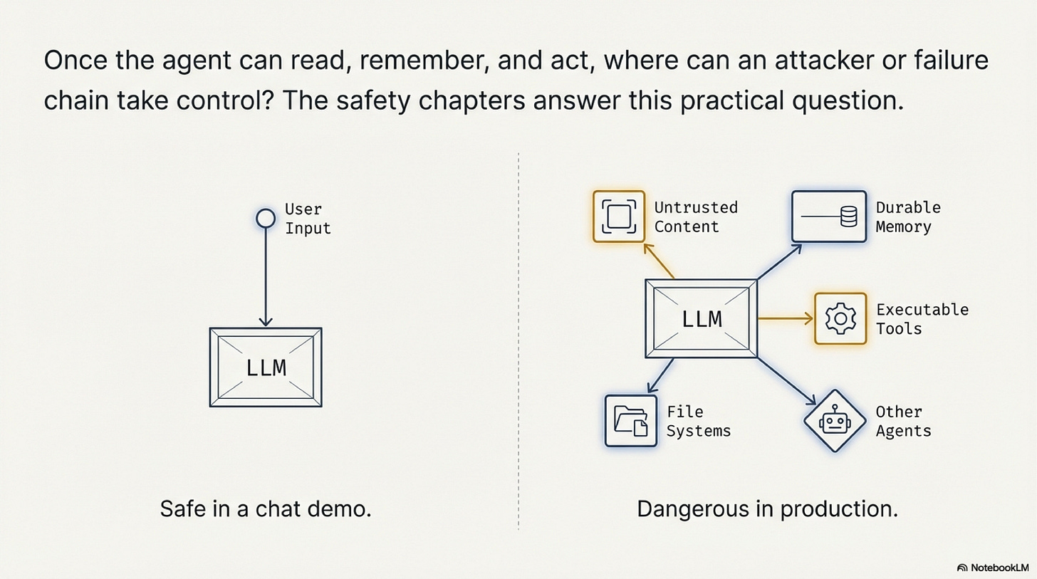 Slide 2: Where control can be taken