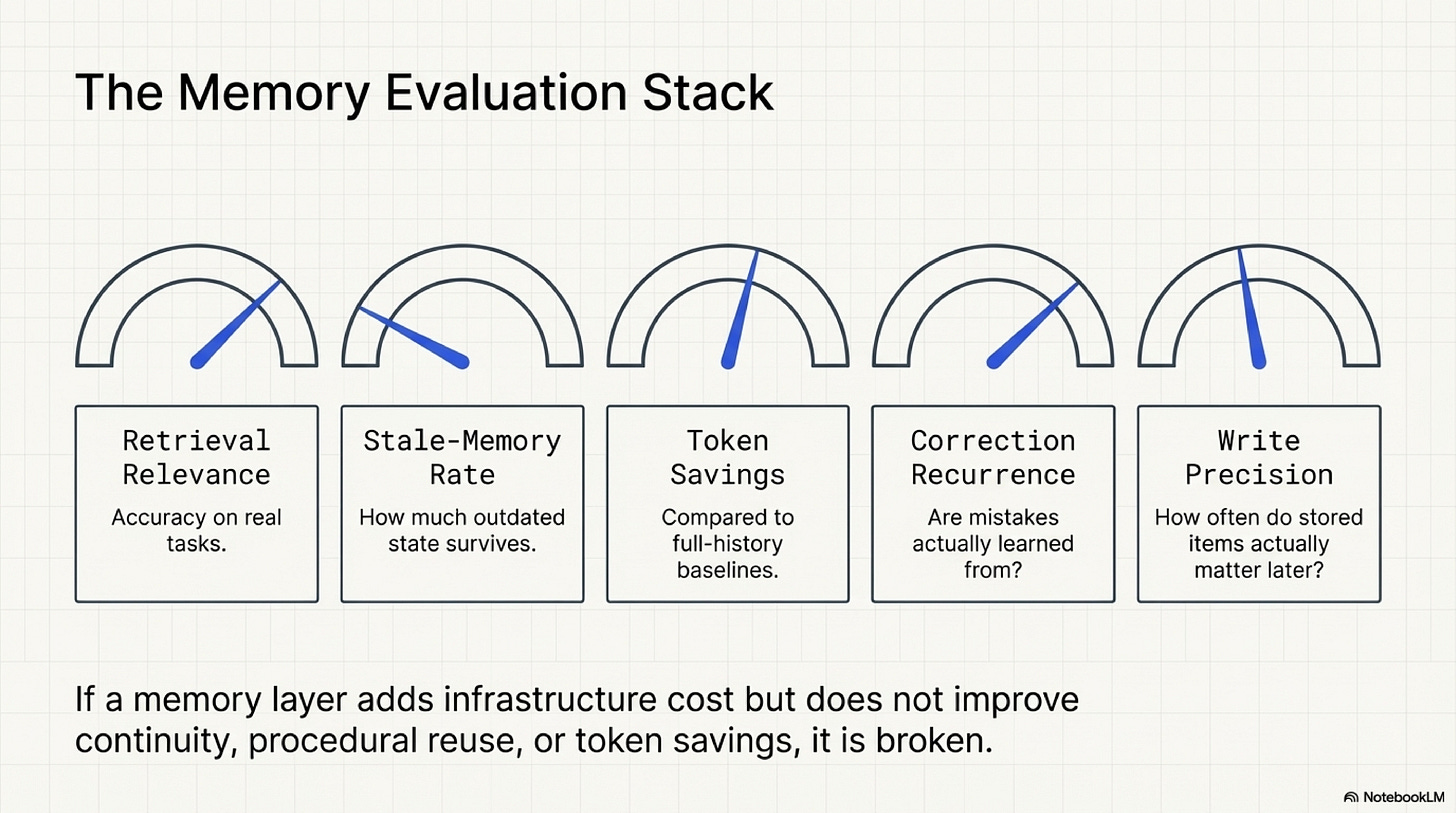 Slide 14: The memory evaluation stack