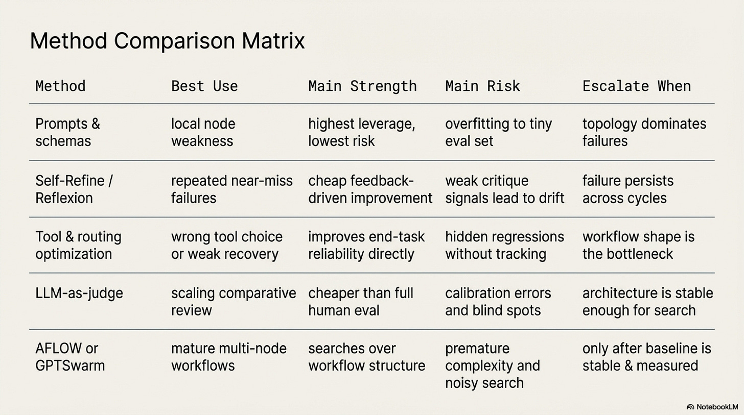 Slide 5: Method comparison matrix Slide 5: Method comparison matrix