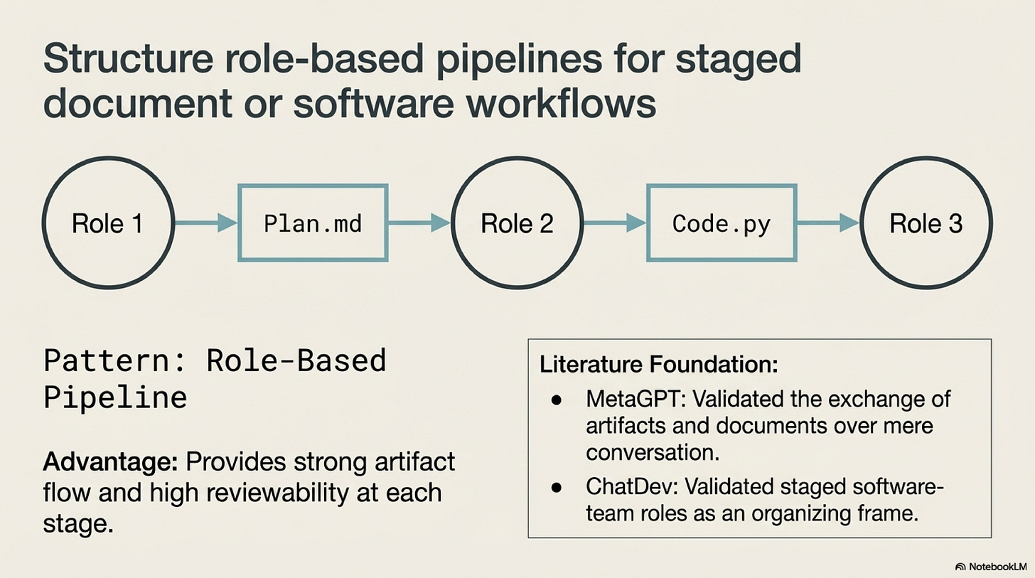 Slide 6: Role-based pipelines